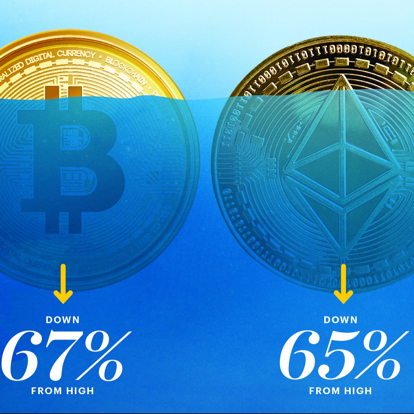 Crypto carnage spooks investors | Entrepreneur