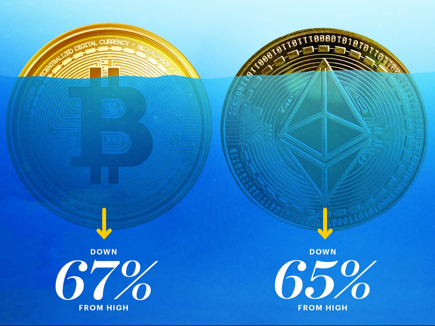 Crypto carnage spooks investors | Entrepreneur