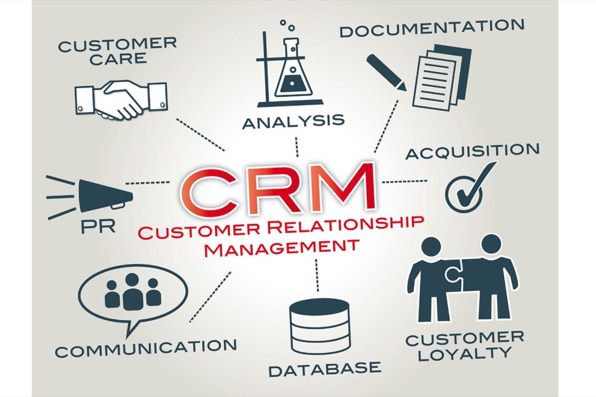 Here's Why Companies are Preferring CRM over Traditional Marketing Tools