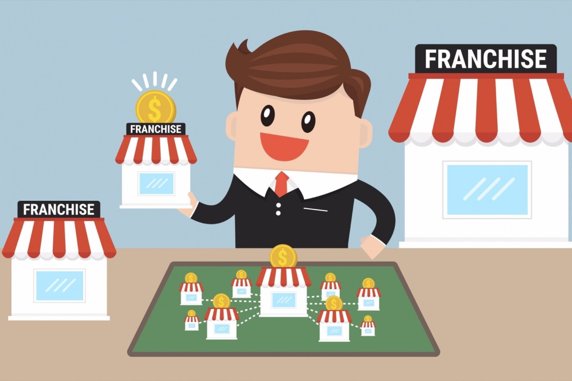 franchisor franchisee