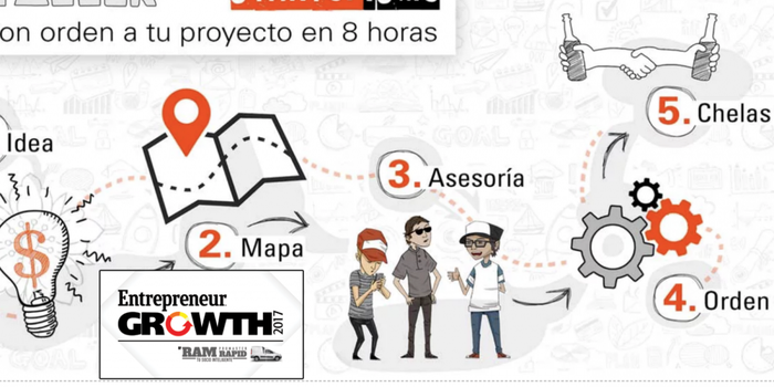 El libro que te dice en un 2X3 cómo arrancar tu empresa