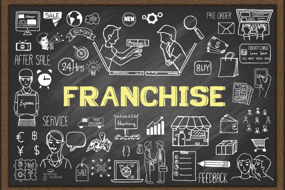 Best Franchises To Open In 2024 Alia Louise