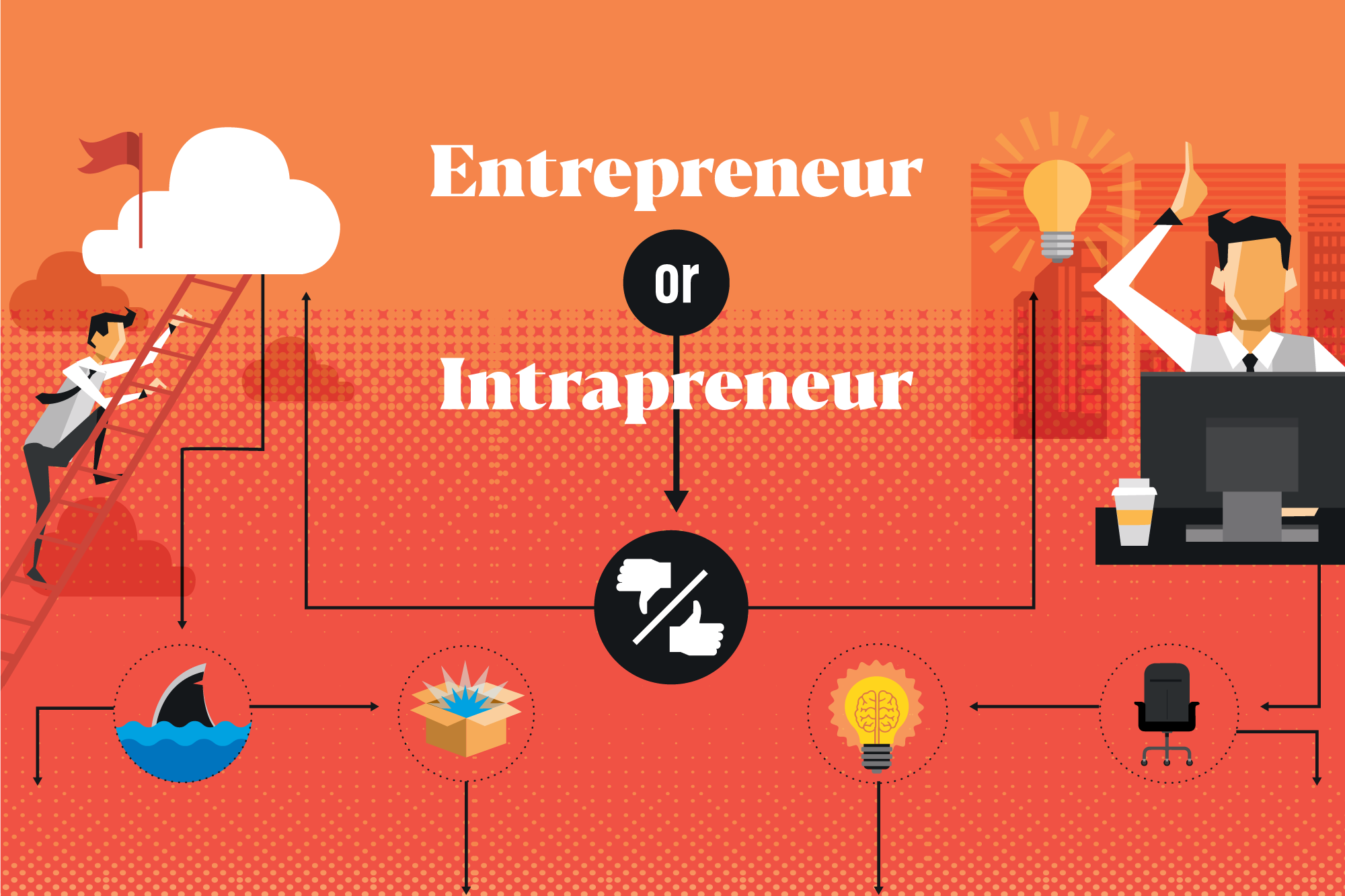 Are You An Entrepreneur Or An Intrapreneur Infographic Entrepreneur 5033