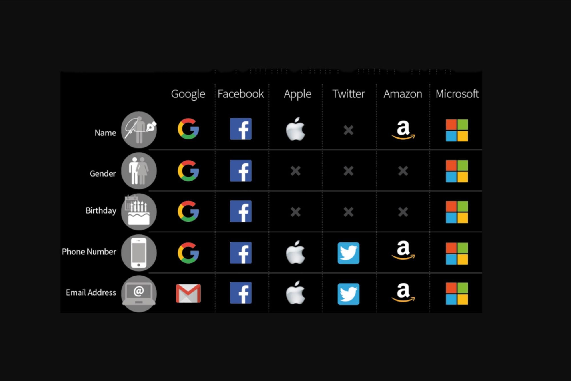 What Does Big Tech Know About You? Basically Everything. | Entrepreneur