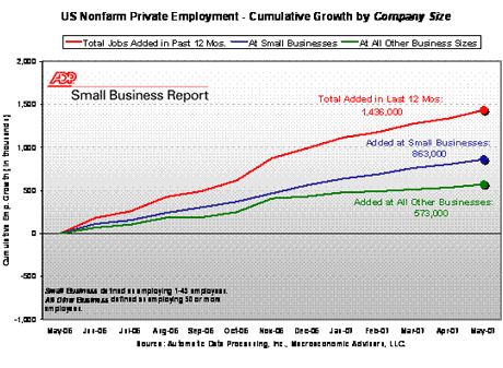 ADP -图1