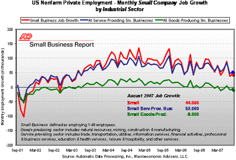 Small Business Growth Chart