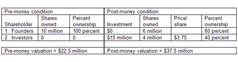 Transaction table