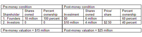 Transaction Table 2