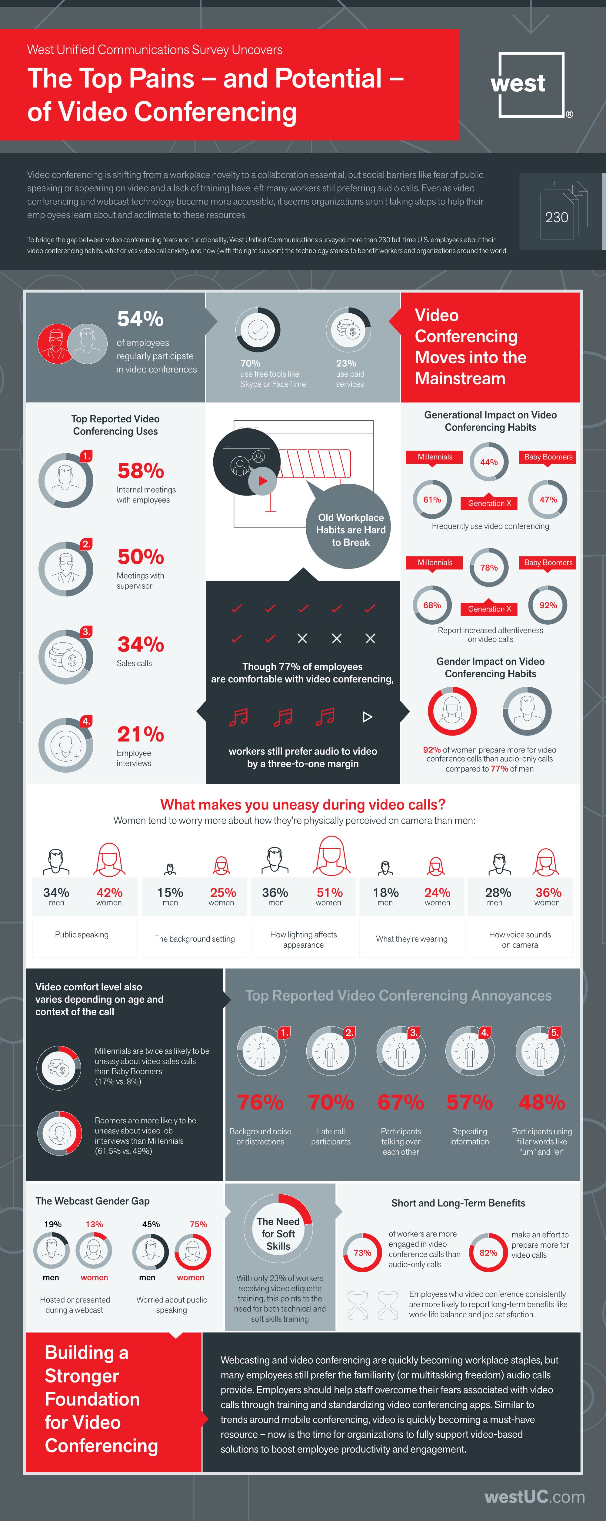 Video Conferencing Risks WEtech Alliance - The Pros and Cons of Holding Business Meetings Online