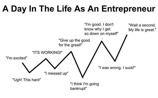 Image result for entrepreneur life