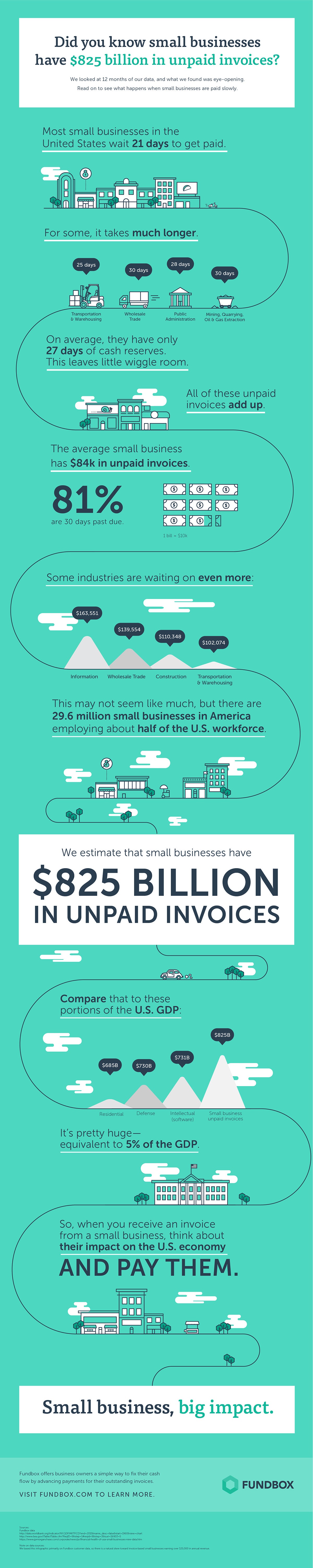 Entrepreneur Infographic Entrepreneur Infographic