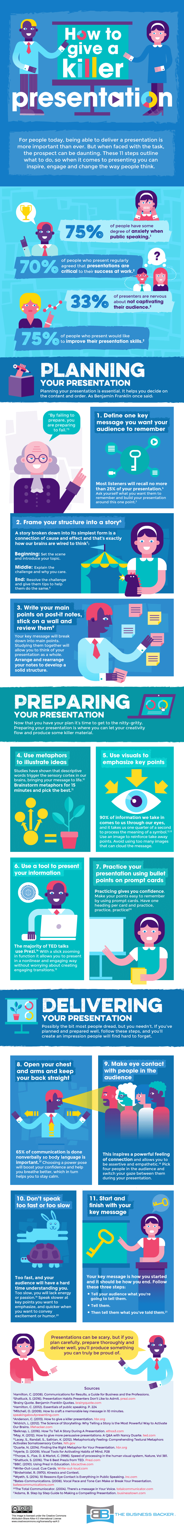 11 Top Successful Tips to Give a Killer Presentation and Overcome Stress Before Public Speaking (Infographic)