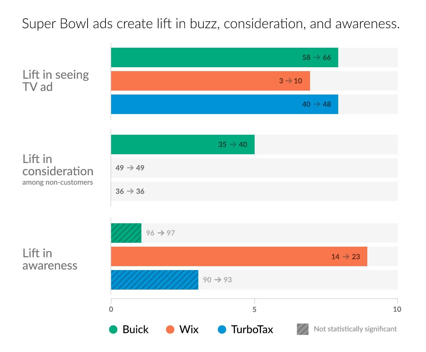 Super Bowl Archives: Funniest Financial Industry Ads