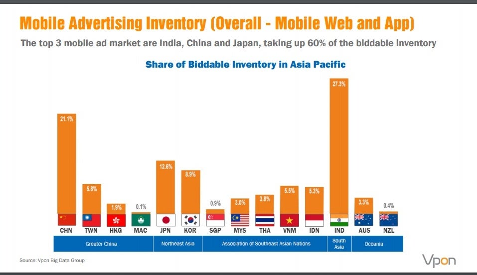 How Native Ads are Revolutionizing the Indian Advertising ...