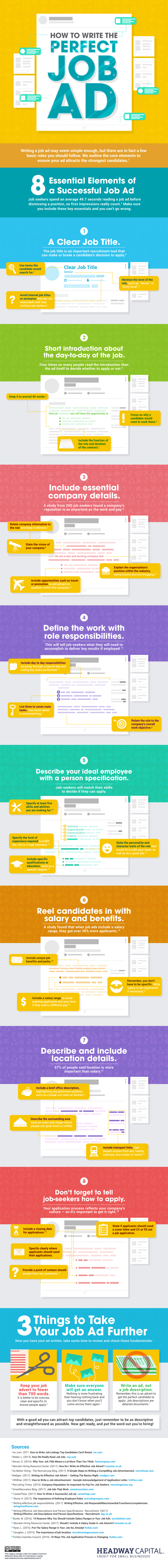 How to Write the Perfect Job Ad (Infographic)