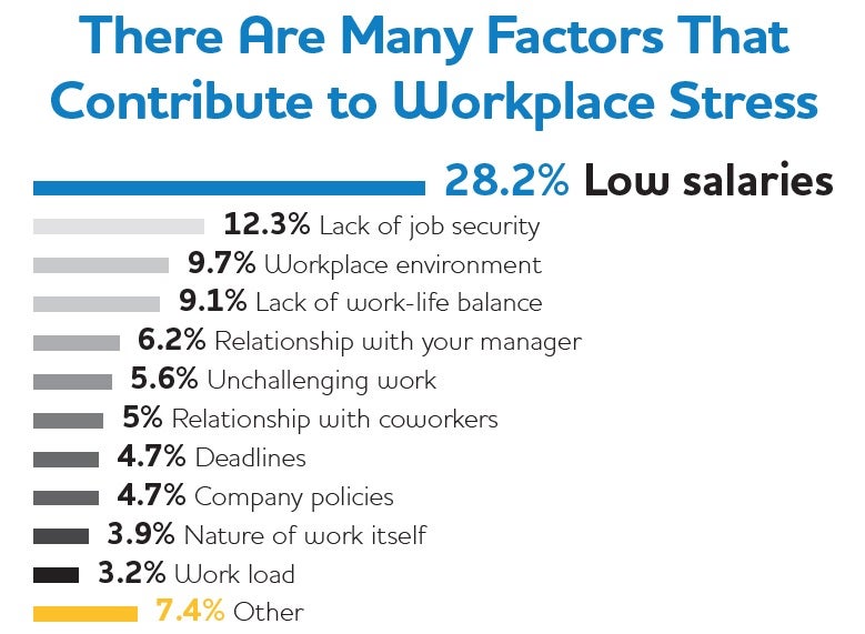 Happiness at work: How does your colleagues contribute?