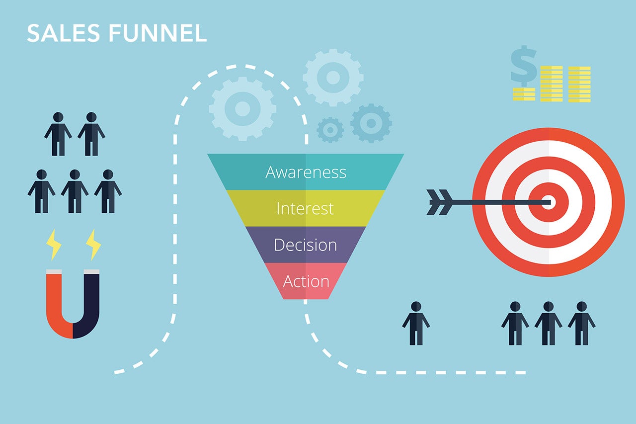 Sales Funnel For Coaches