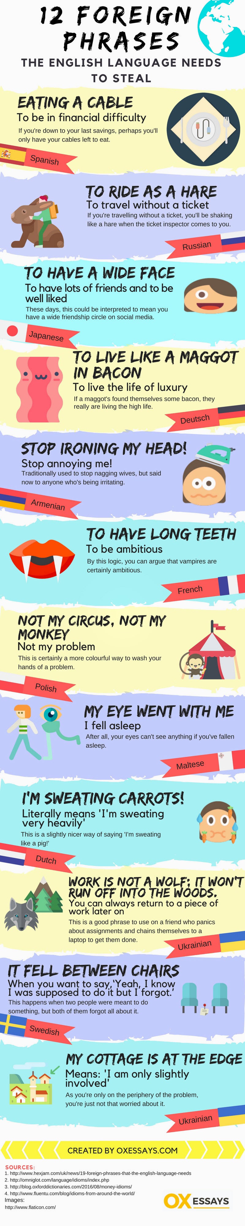 Foreign Phrases Commonly Used in English - ppt download