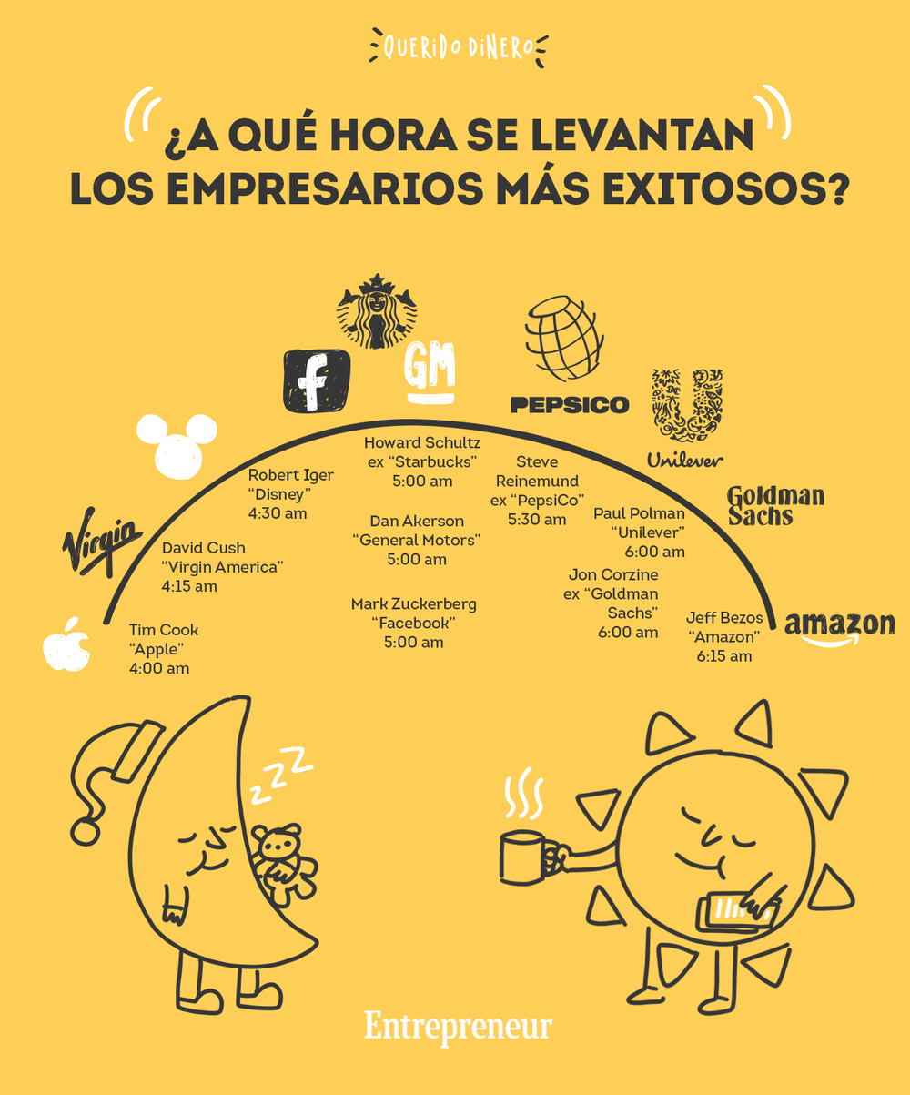 A Que Hora Se Levantan Los Presos