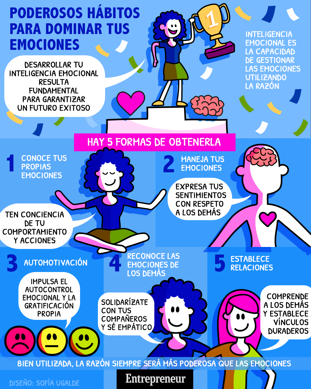 Infografia Poderosos Habitos Para Dominar Tus Emociones Infografia Poderosos Habitos Para Dominar Tus Emociones