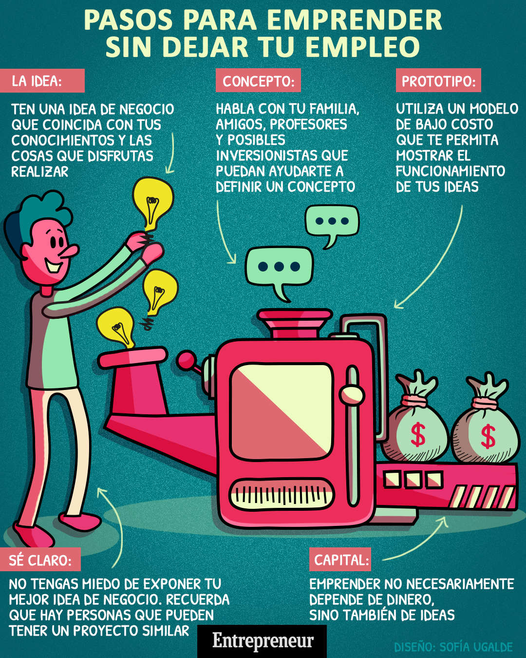 Infografía Pasos Para Emprender Sin Dejar Tu Empleo