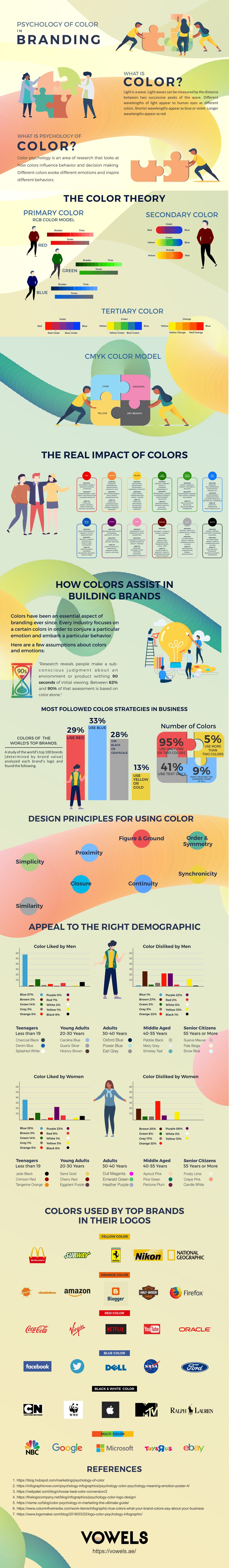 Infographic: Psychology of Color In Branding