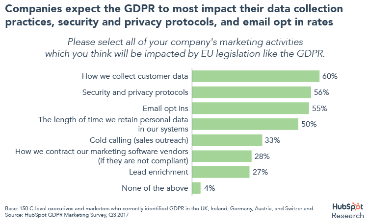 GDPR