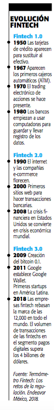 La ola fintech que movió a la banca | Noticias de Buenaventura, Colombia y el Mundo