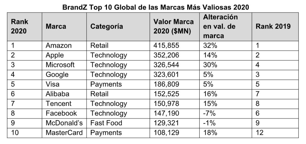 Venta > las marcas de ropa mas caras del mundo 2020 > en stock