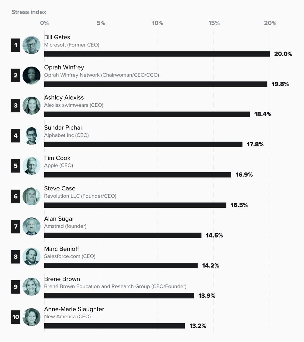 https://assets.entrepreneur.com/images/misc/1597377271_2020Business-Leaders-Top10.jpg?width=1000