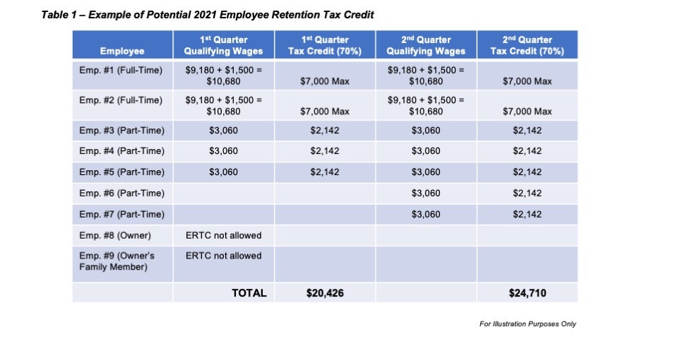 Employee Retention Credit Worksheet 1