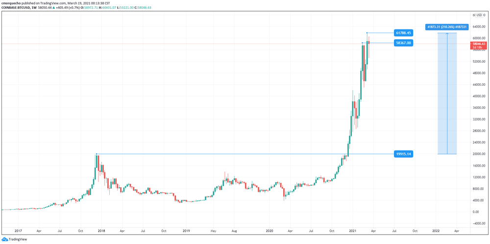 btc įrankis