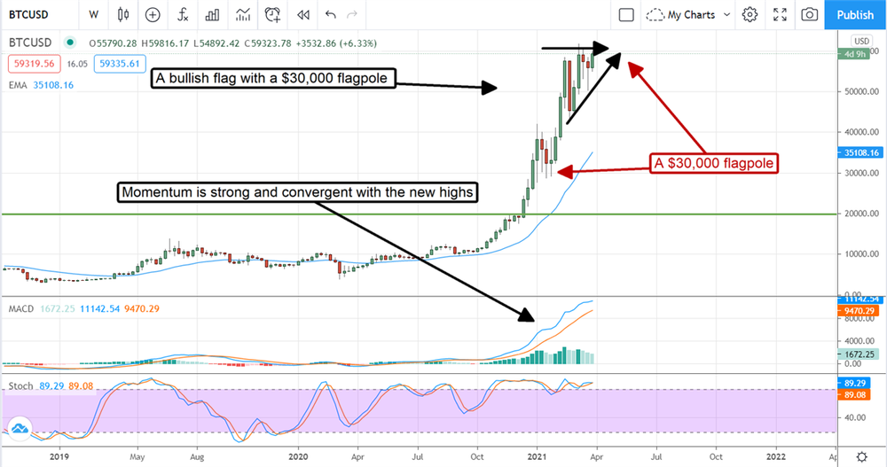 btc 2021 rezultatas 2 semestras tradingview btc usdt binansas