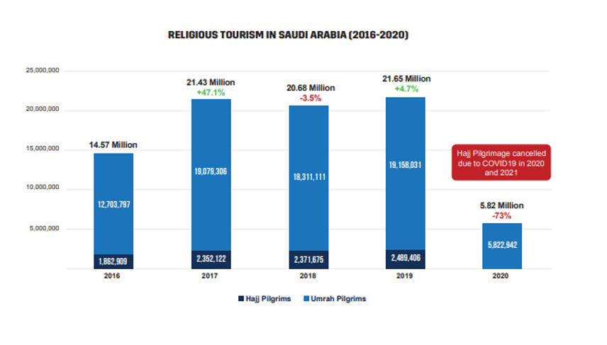 christian tourism in saudi arabia