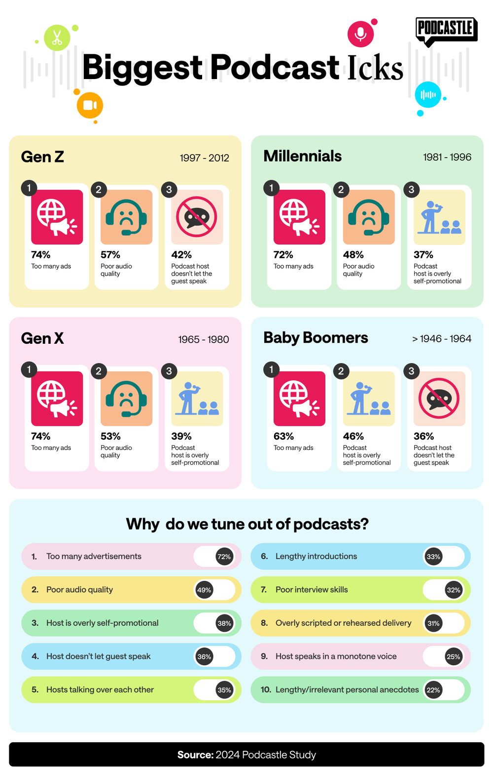 best case study podcast