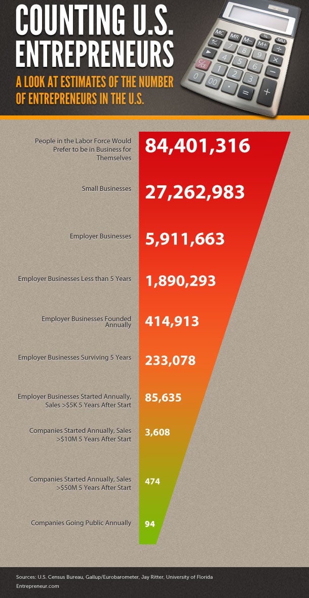 Who Counts As an Entrepreneur Infographic