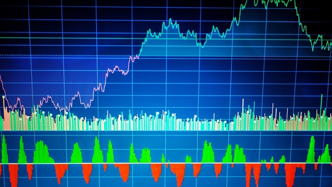 3 Mid-Caps with Bullish Candlesticks and Analysts