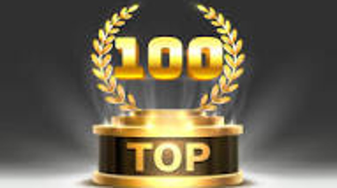 100 Best Stocks for May 1 hero image stocknews 425800