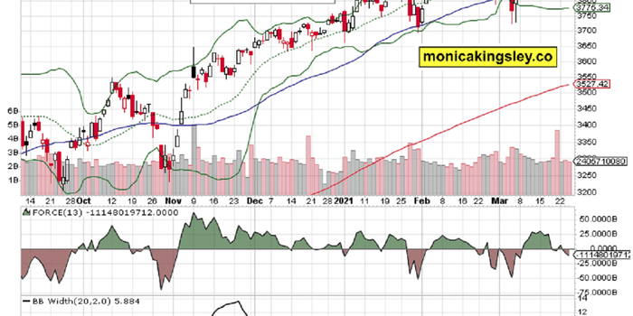 Risk-Off Is Back Again