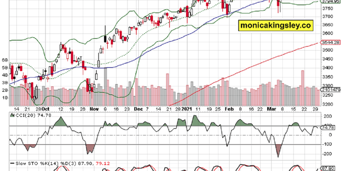 Stocks, Gold And The Troubling Yields