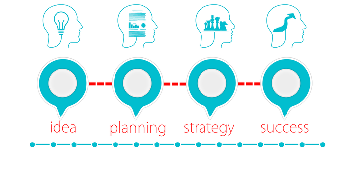 10 Profitable Business Ideas for 2021 – Globally Available