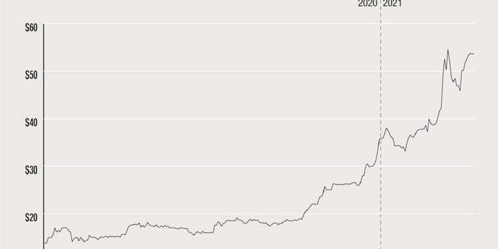 HVS 1Q21: Alta Fox Stock Idea – Pollard Banknote