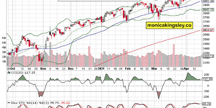 Pausing Stocks And Gold Fireworks