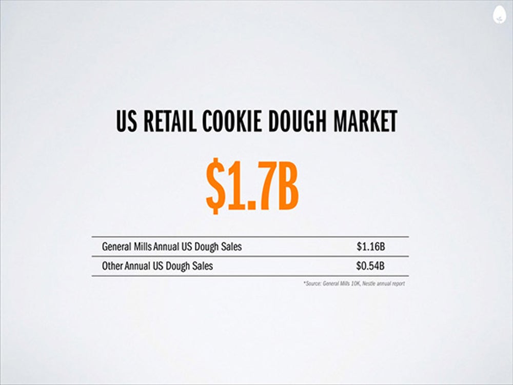 Again, think of Amazon entering a lot of verticals. Similarly, Hampton Creek will go after other food groups like cookies and cookie dough.