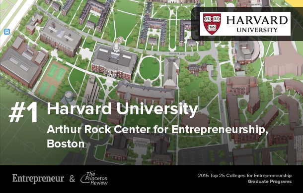 harvard university phd dissertations harvard university phd dissertations