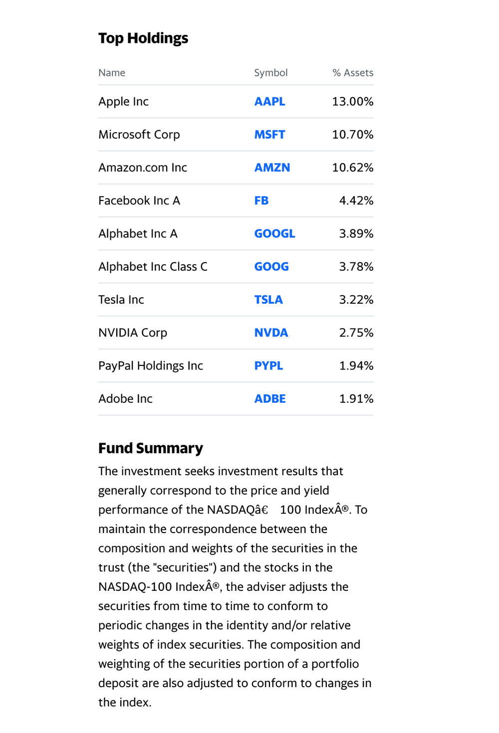 The fund summary and top holdings include: