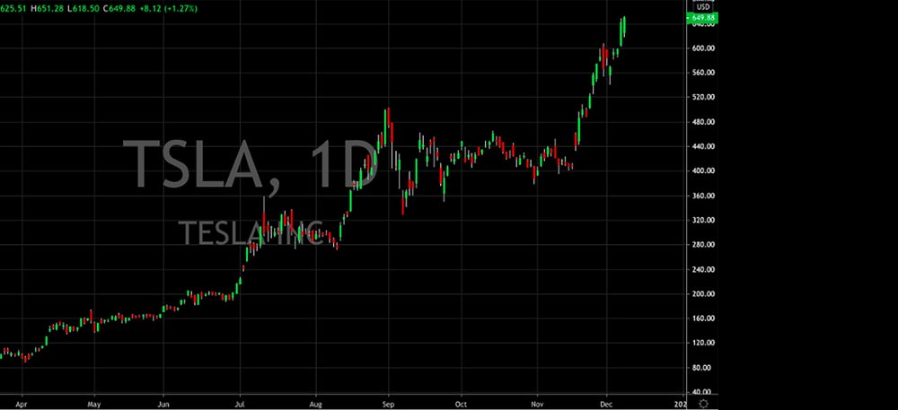 Tesla (NASDAQ: TSLA)