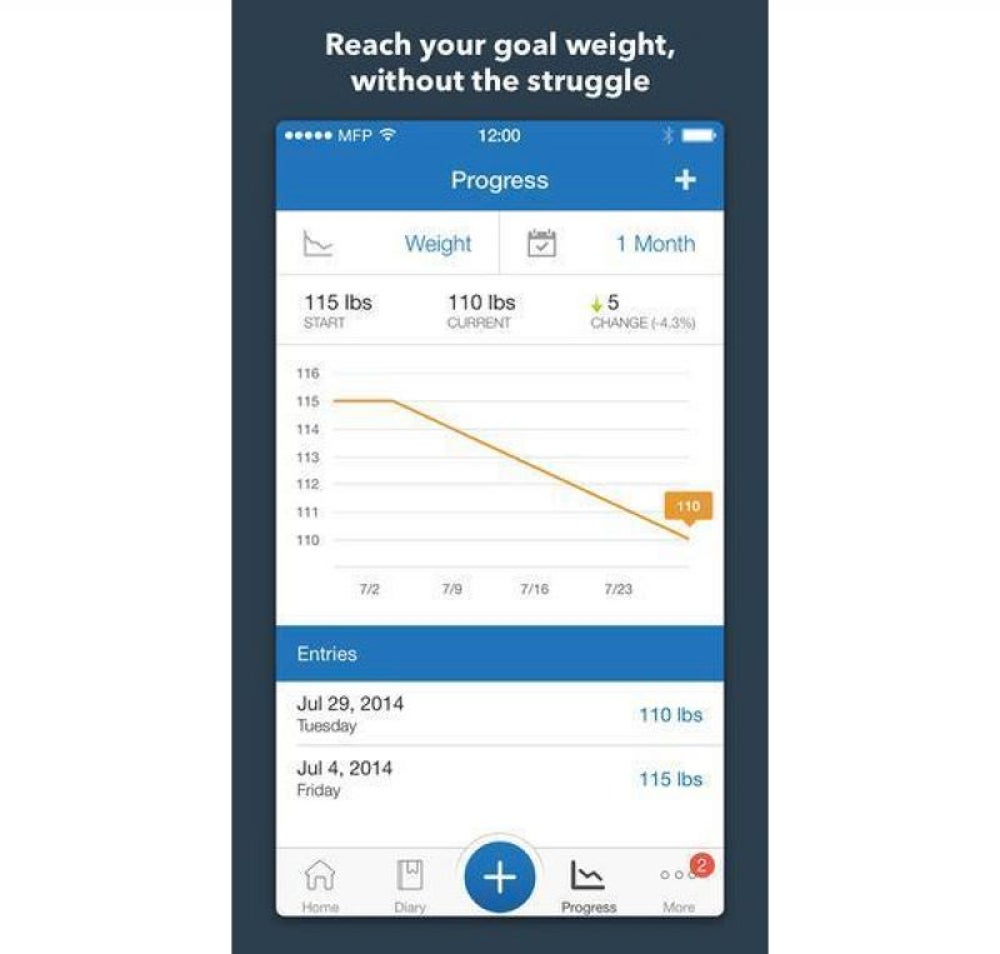 Lose weight