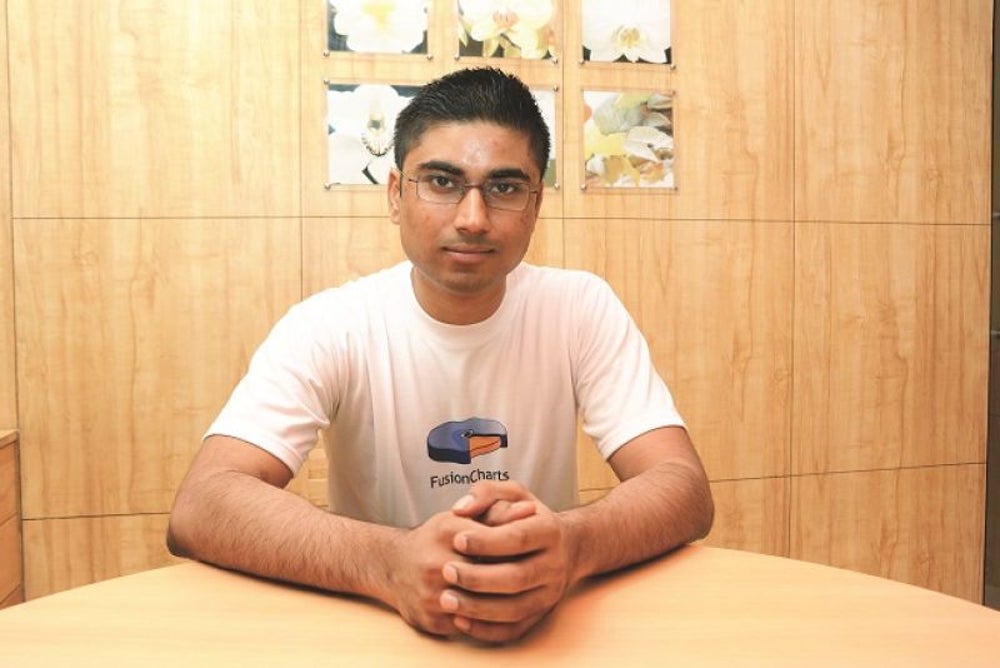 FROM A SMALL ROOM TO RS 40CR COMPANY - PALLAV NADHANI, CO-FOUNDER AND CEO, FUSIONCHARTS