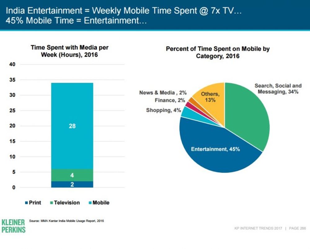 Slide in the Popularity Quotient of TV Shows